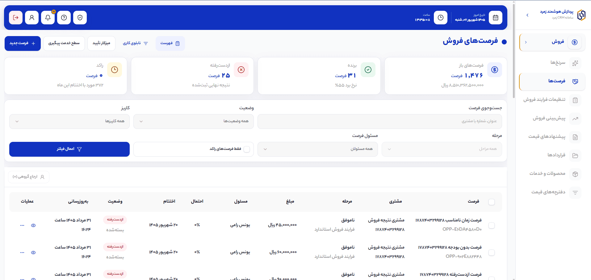 فرصت‌ها و کاریز فروش در رسازوم CRM
