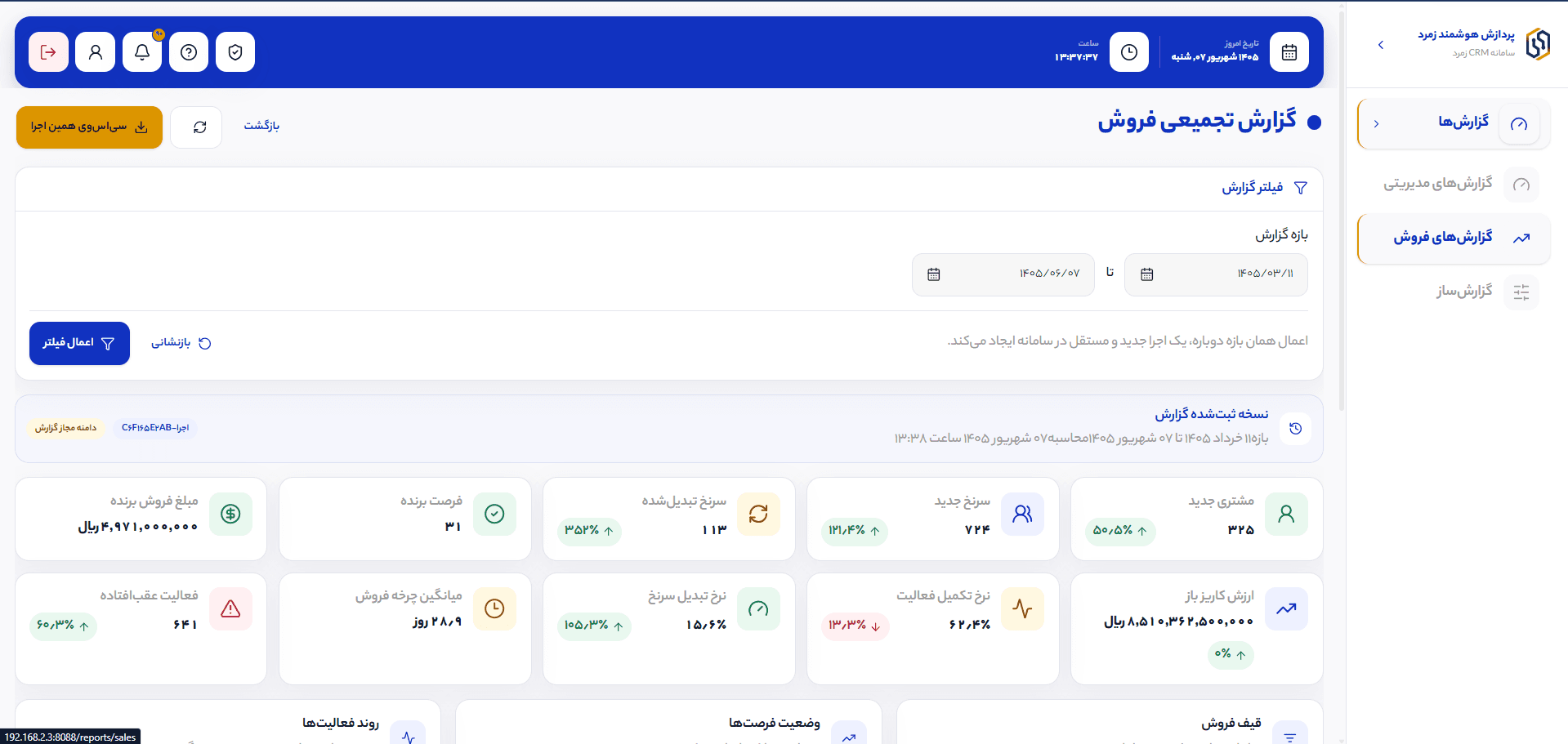 گزارش فروش و قیف فروش در رسازوم CRM