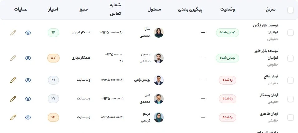نمای نزدیک امتیاز و وضعیت سرنخ‌ها در رسازوم