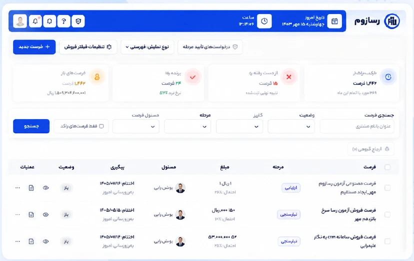 نمای مرجع فهرست و کاریز فروش در رسازوم CRM