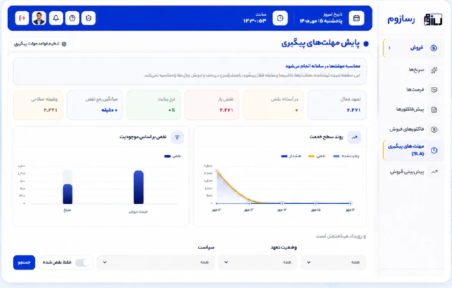 نمای مرجع مدیریت مهلت‌های پیگیری فروش در رسازوم CRM